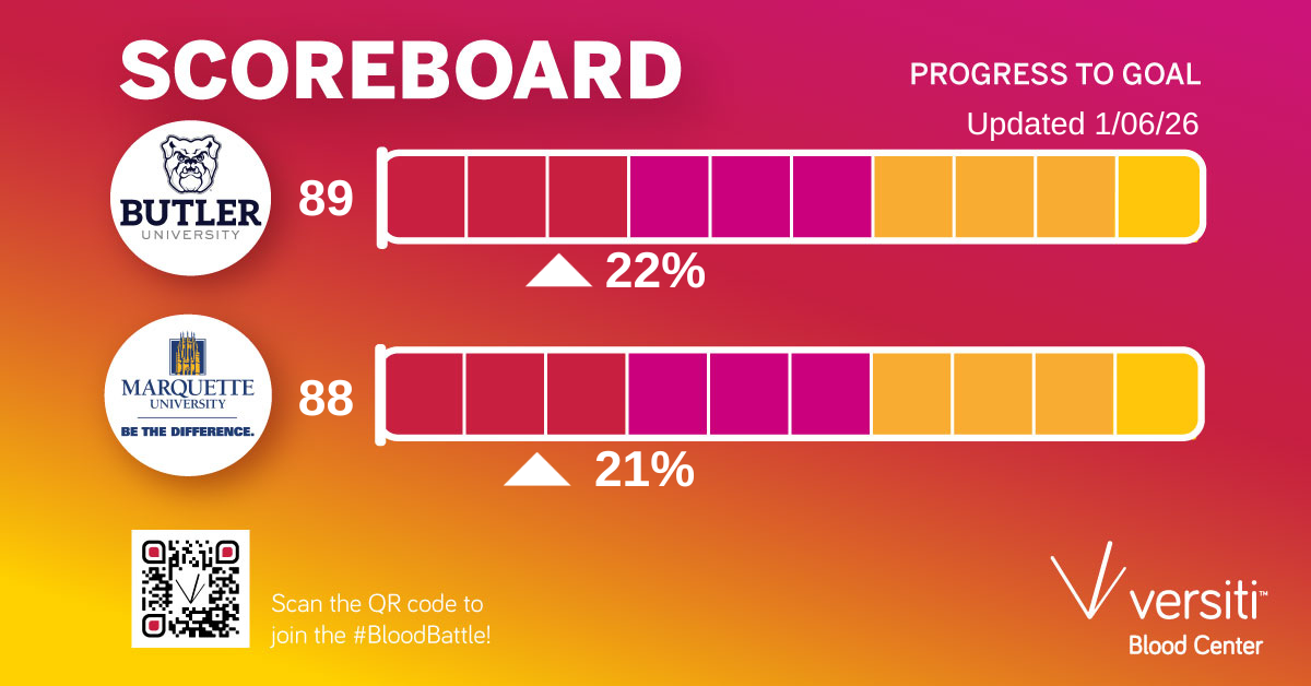 BU v MU Scoreboard as of 1/6/26